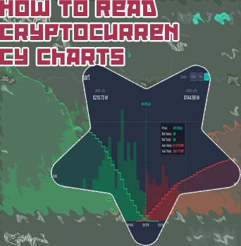 Best cryptocurrency charts