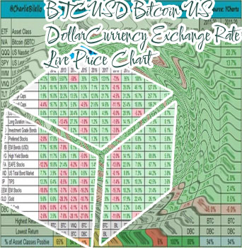 Bitcoin last 10 years