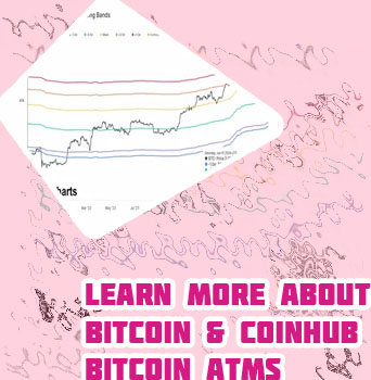 Does bitcoin have a limit