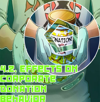 Faces pressure accepting crypto donations environmental