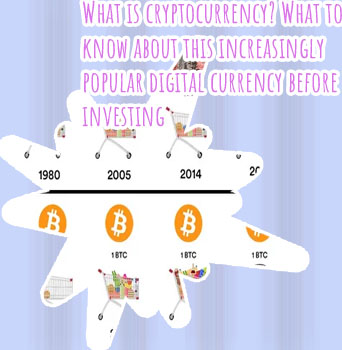 What can with bitcoin